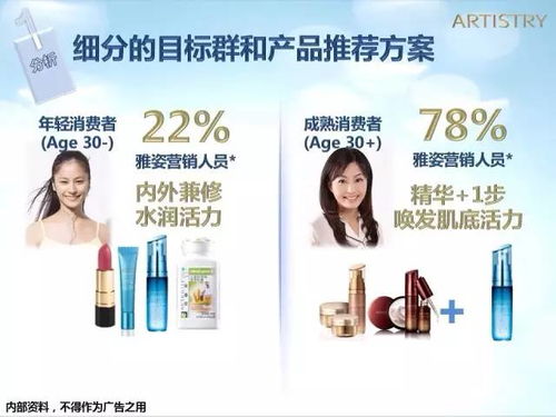 雅姿?水潤保濕系列產品簡介及使用方法