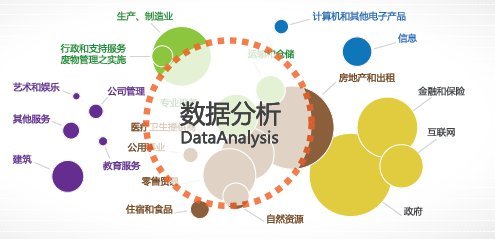 大數據時代黑馬 澳洲名校相繼開設Data Science專業，2018等你選擇！